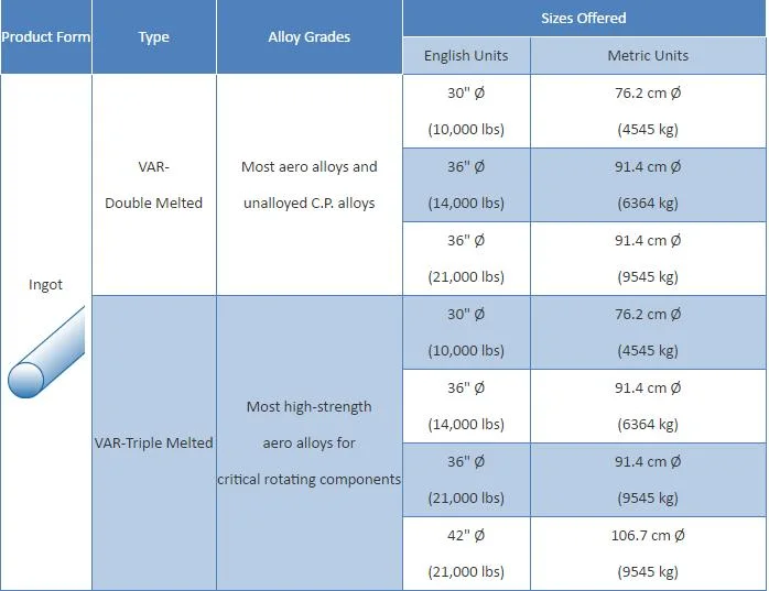 Titanium and Titanium Alloy Fasteners